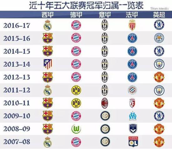戰的運動